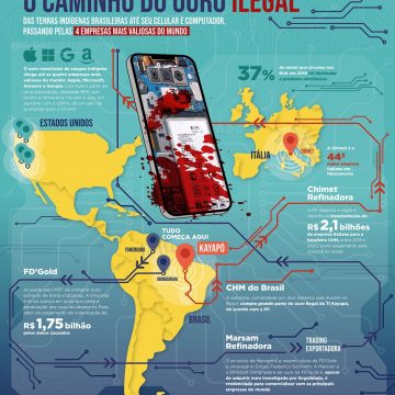 Apple, Microsoft, Amazon e Google acusadas de comprar ouro ilegal da Amazónia